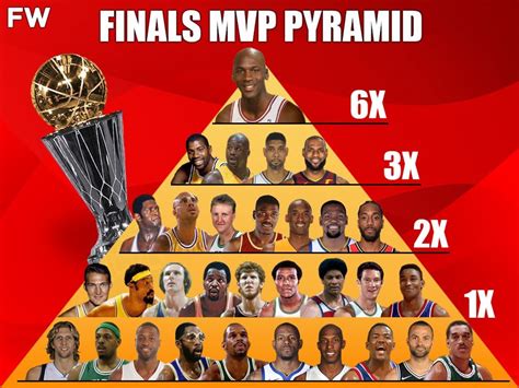 when is nba mvp announced|More.